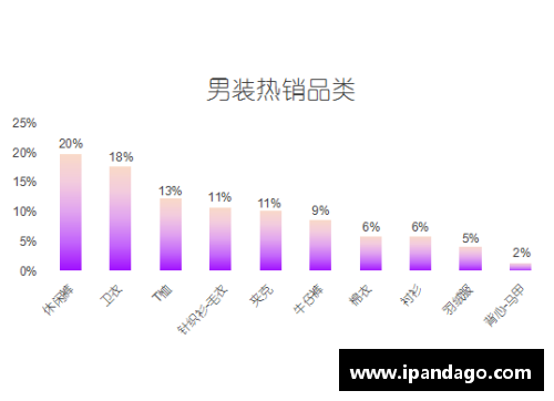 探索WB球员数据：揭秘背后的统计分析与趋势预测