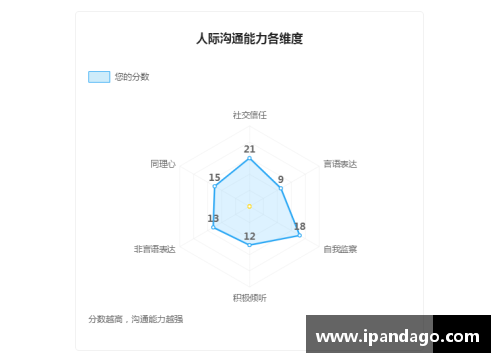 综合评估：解析顶尖球员的多方面能力表现