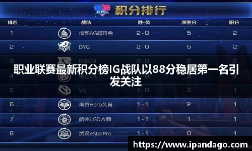 职业联赛最新积分榜IG战队以88分稳居第一名引发关注
